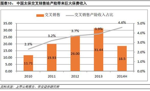 互联网销售渠道——方兴未艾