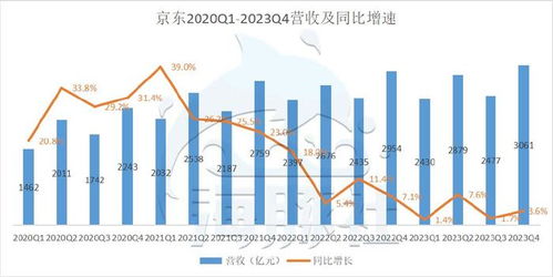 守住低价,京东开始反击